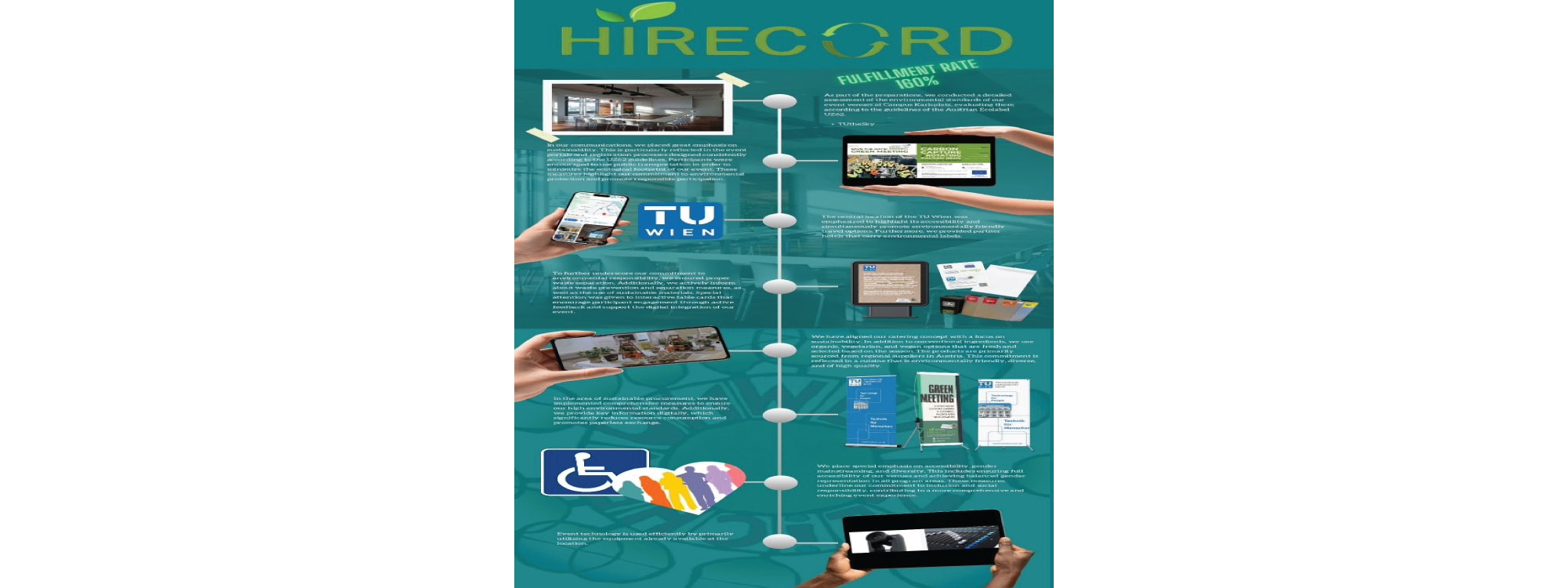 Eco-Label Attained for HiRECORD Workshop